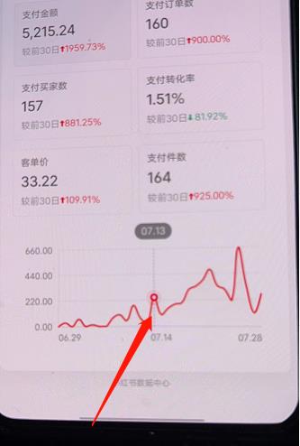 20250425022442-680af26a372d0.jpg 小红书无货源第3版,0投入起店,无脑图文精细化玩法