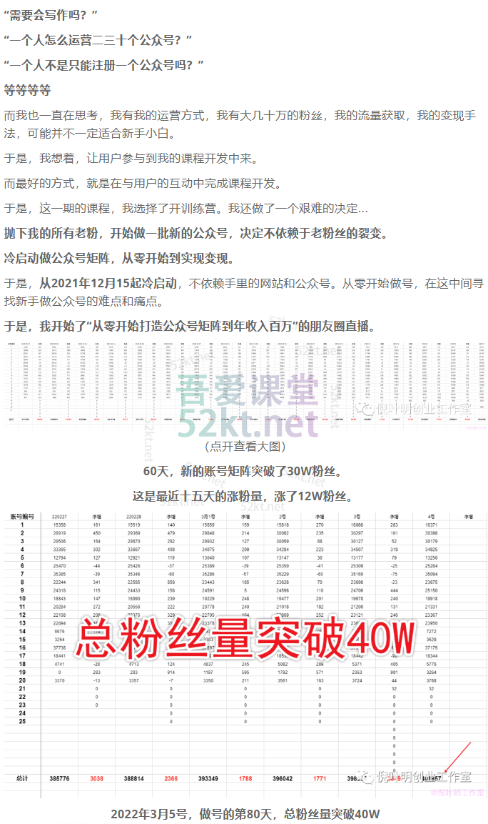 20250425023348-680af48c6741c.png 蓝海公众号矩阵项目训练营,0粉冷启动,公众号矩阵账号粉丝突破30w