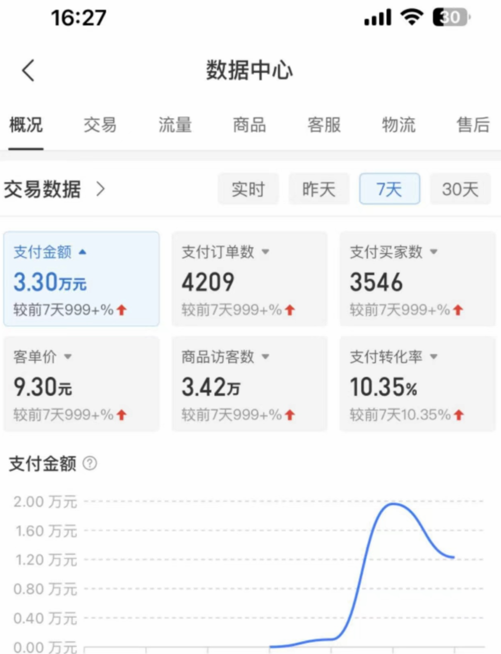 20250425030941-680afcf5ec5f8.png 外面卖2980的拼多多原神虚拟帐号项目