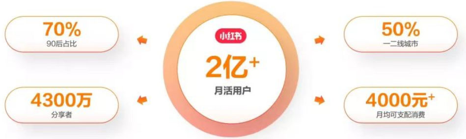 20250425070814-680b34de15ffe.jpg 最新小红书颜值打分玩法,日入300+闭环玩法