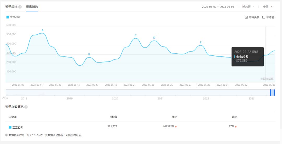 20250425071651-680b36e36de57.jpg 拆解小红书宝宝起名虚拟副业项目,一条龙实操玩法分享给你(教程+软件)