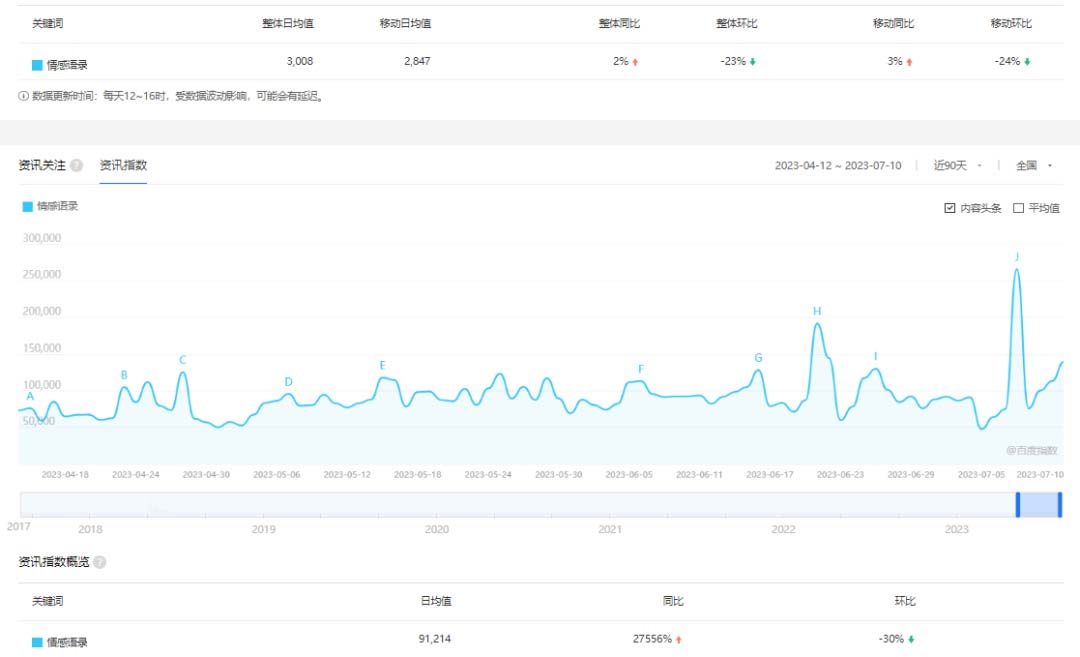 20250425075141-680b3f0d95914.jpg 拆解短视频情感号引流变现项目,视频版一条龙大解析分享给你