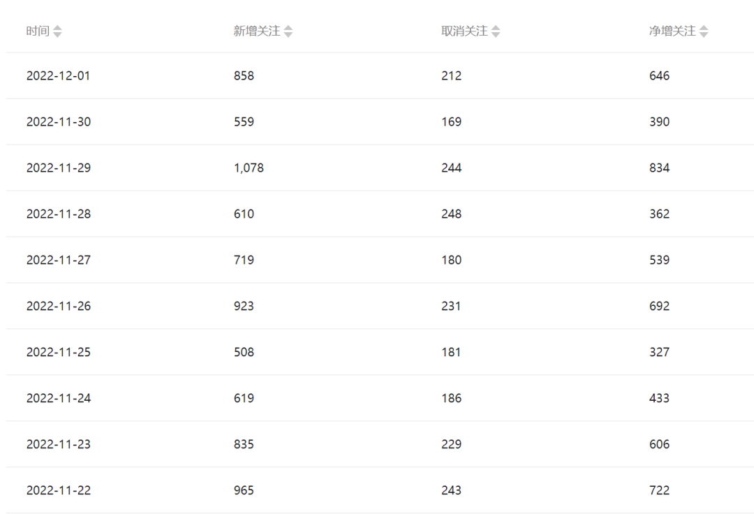 20250425085044-680b4ce45b773.png 公众号起号写文、引流涨粉变现项目,一条广告赚5k到7k,保姆级教程