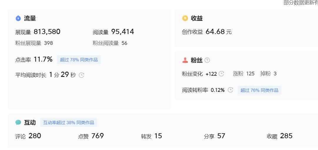 20250425093317-680b56dd84bcc.jpg (7736期)微头条副业掘金项目训练营6.0:傻瓜式写作项目 实测当天发了5篇 变现了90