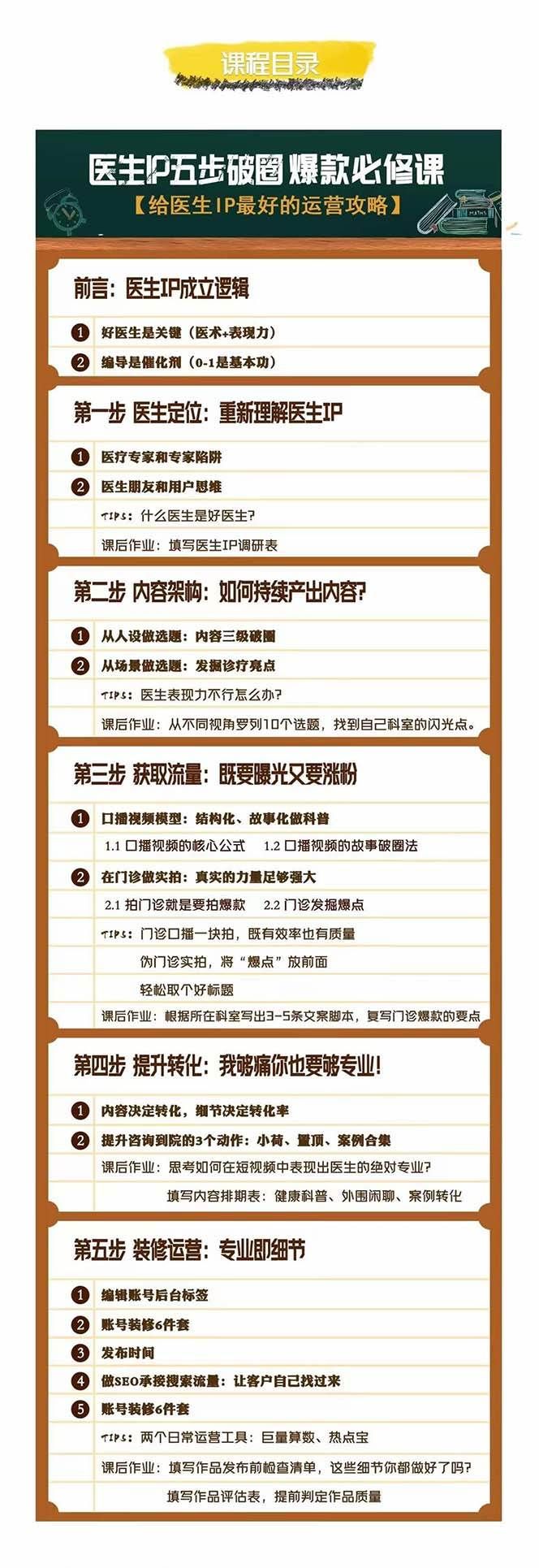 20250425094024-680b58883b571.jpg (7836期)医生IP·5步破圈:黄V医生IP百万爆款从0到1的必修课 学习内容运营的底层…