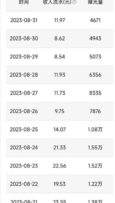 20250425105714-680b6a8a02194.jpg QQ广告分成项目保姆级教程,单账号100W播放量收益2000+【揭秘】