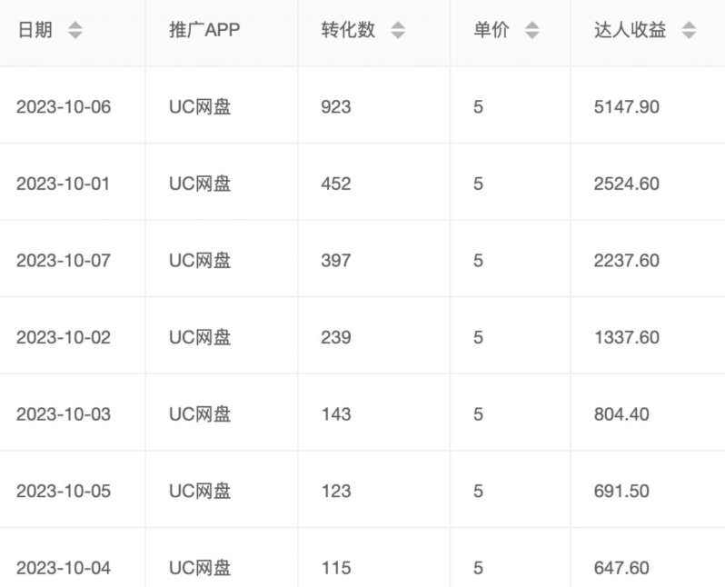 20250425105921-680b6b09519bd.jpg 价值1000免费送ai软件实现uc网盘拉新(教程+拉新最高价渠道)【揭秘】