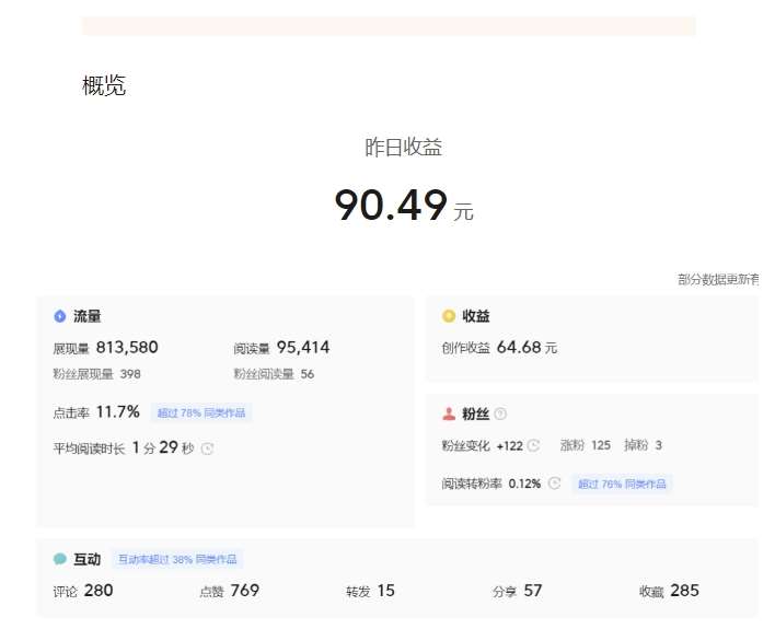 20250425111114-680b6dd2167db.jpg 黄岛主-微头条副业掘金训练营6.0,微头条懒人副业项目,一直很强大,从未被超越