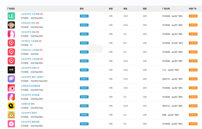 20250426095254-680cacf6d301f.jpg 外面卖1280的岁月CPA-3.0广告联盟项目,日收入单机200+,放大操作,收益无上限