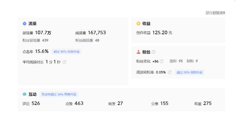 20250426101558-680cb25e3c7b0.jpg 分享微头条AI写作小副业项目,用指令写出10W+爆款微头条,一条龙傻瓜式玩法分享给你