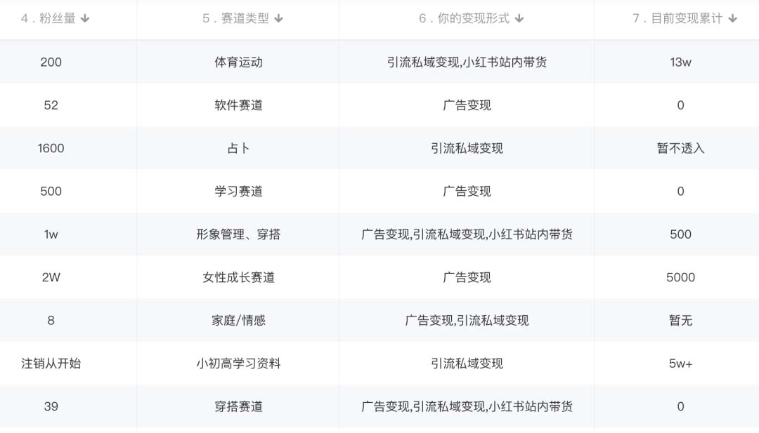 20250426145231-680cf32f02c90.jpg 小红书变现营:实测3个月涨18w粉丝 变现10w+有学员3天1w(教程+素材+软件)