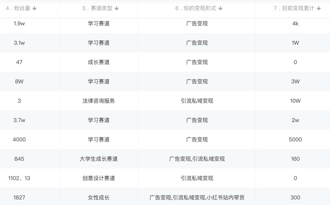 20250426145233-680cf3315ad78.jpg 小红书变现营:实测3个月涨18w粉丝 变现10w+有学员3天1w(教程+素材+软件)