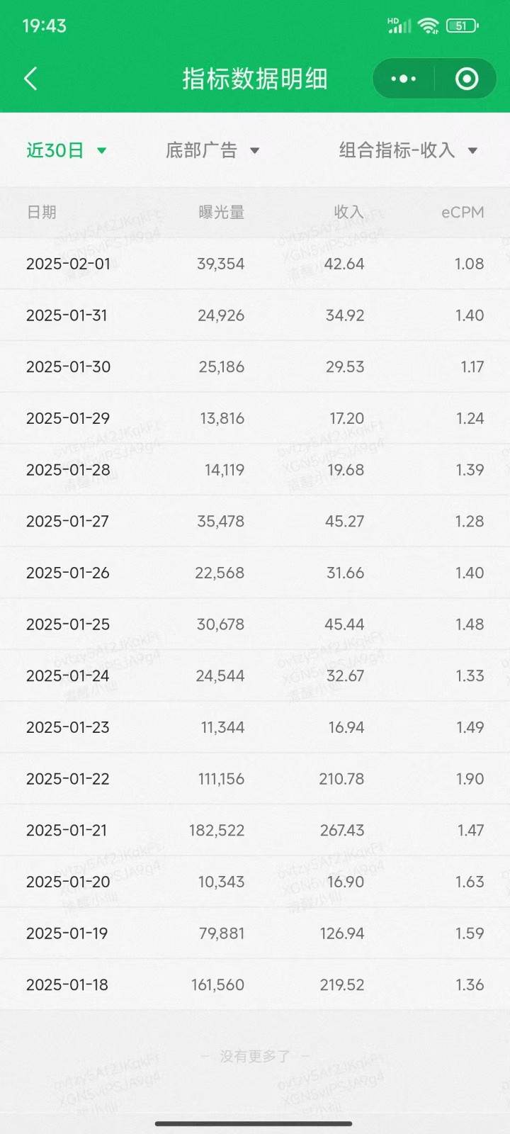 20250426145535-680cf3e730e4f.jpg 职场牛马福音!0基础复制、粘贴日搞300+?这套玩法竟是2025新风口?