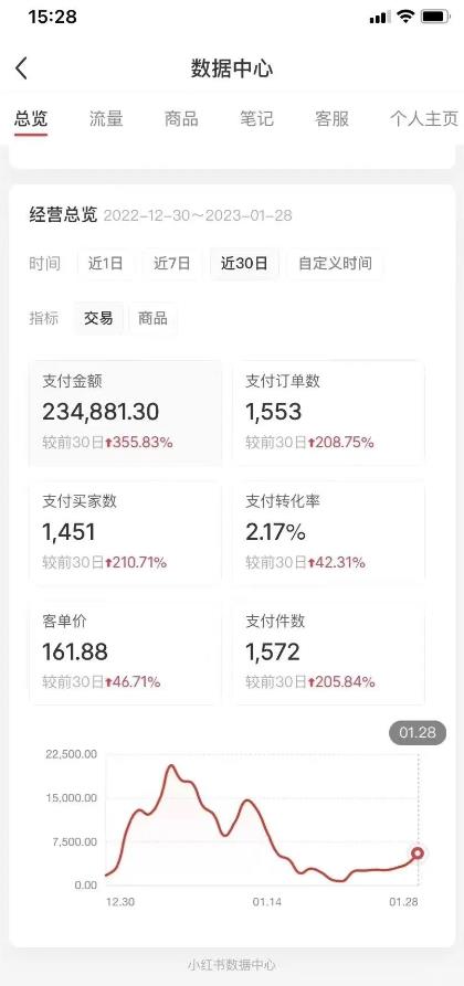 20250426145601-680cf4016dca4.jpg 绅白不白小红书无货源第5版 0投入起店 无脑图文精细化玩法