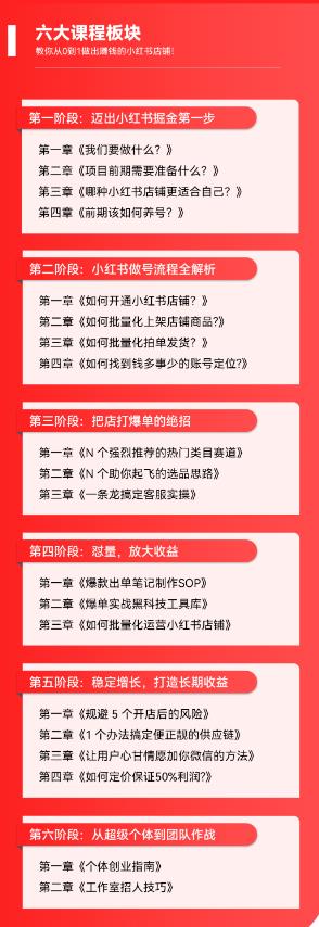 20250426151938-680cf98a01131.jpg 2023小红书电商火爆全网,新晋红利,风口项目,单店收益在3000-30000