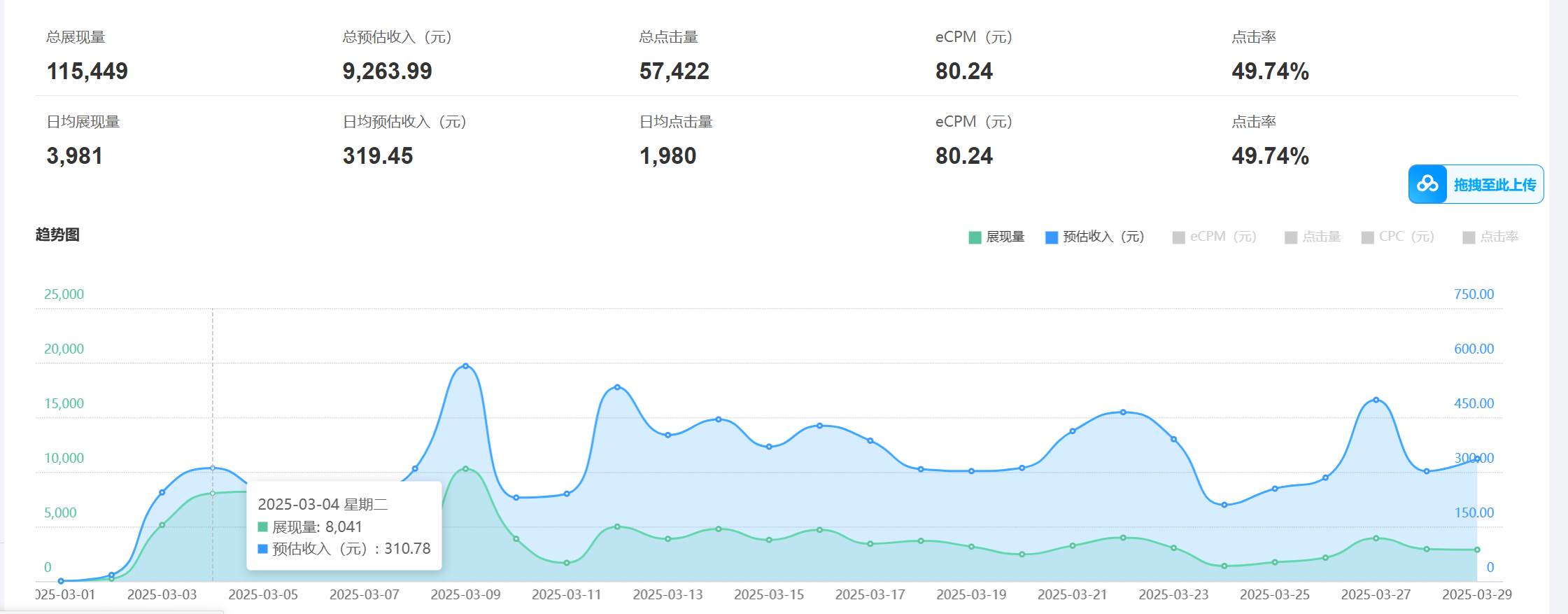 20250426162506-680d08e2942c3.jpg 老项目新玩法 广告变现 日入300+ 可批量操作 新手 小白可快速上手