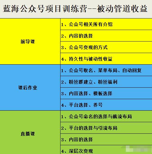米辣微课·蓝海公众号项目训练营，手把手教你实操运营公众号和小程序变现网赚项目-副业赚钱-互联网创业-独家轻创IP星泽云创