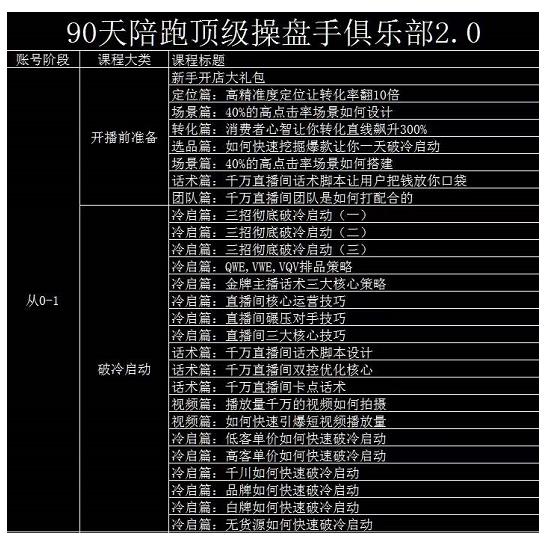 大碗哥抖音直播线上课，超多干货，从0到1学做抖音直播带货网赚项目-副业赚钱-互联网创业-独家轻创IP星泽云创