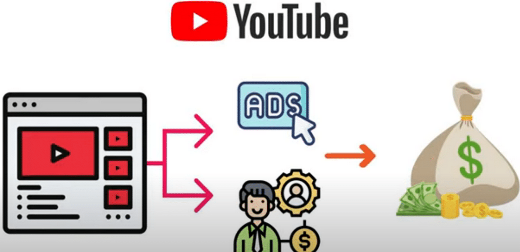 每个视频收入超过24000美元,上传热门短视频到YOUTUBE赚广告费+联盟营销收入网赚项目-副业赚钱-互联网创业-独家轻创IP星泽云创