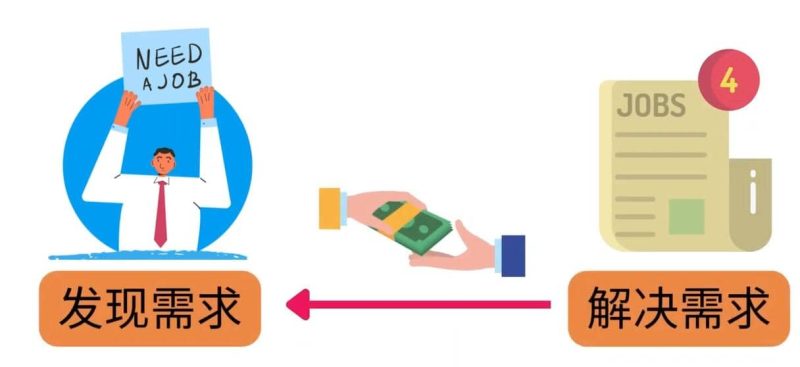 轻松赚1418美元，无本万利的赚钱方法，独家讲解如何在ETSY销售电子书赚钱网赚项目-副业赚钱-互联网创业-独家轻创IP星泽云创