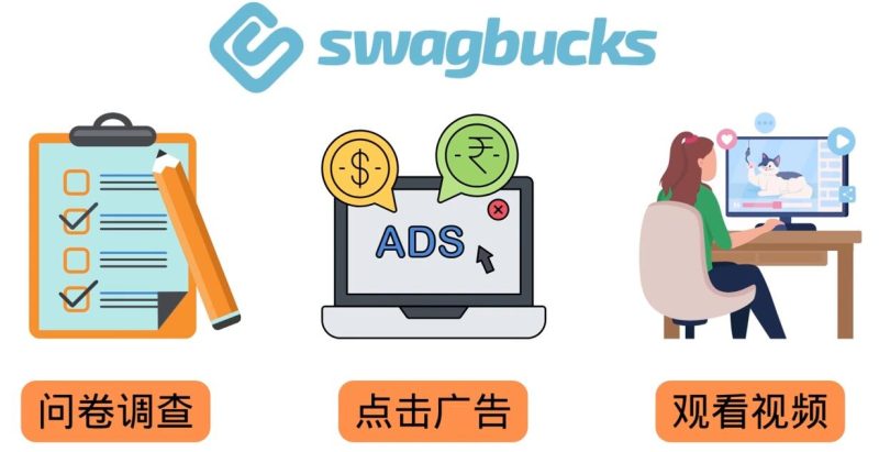 填问卷,看视频,玩游戏,月赚100美元的在线赚钱网站,FreeCash赚钱技巧网赚项目-副业赚钱-互联网创业-独家轻创IP星泽云创