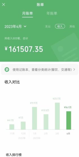 我靠割韭菜,赚了一百万【揭秘】网赚项目-副业赚钱-互联网创业-独家轻创IP星泽云创