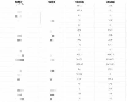 （7722期）一单收益200+拆解外面卖3980手机号卡推广项目（内含10多种保姆级推广玩法）
