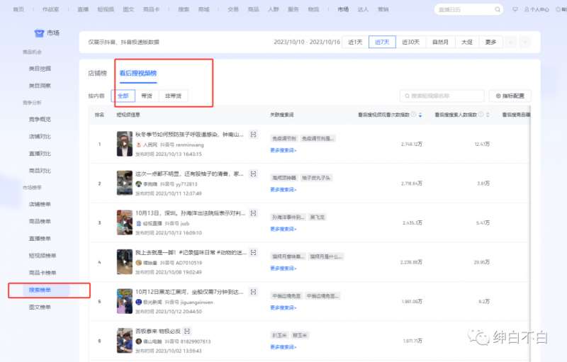 绅白不白·15年操作经历：贫穷低成本玩法电商笔记21节（更新中）网赚项目-副业赚钱-互联网创业-独家轻创IP星泽云创