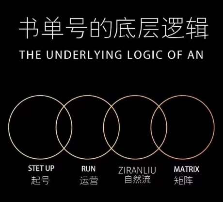 孔德楠-抖音书单号实操课，书单天花板带你一部手机快速学会书单起号、拍摄、布景、剪辑、发布、选品。网赚项目-副业赚钱-互联网创业-独家轻创IP星泽云创