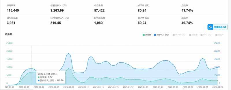（14363期）老项目新玩法 广告变现 日入300+ 可批量操作 新手 小白可快速上手。